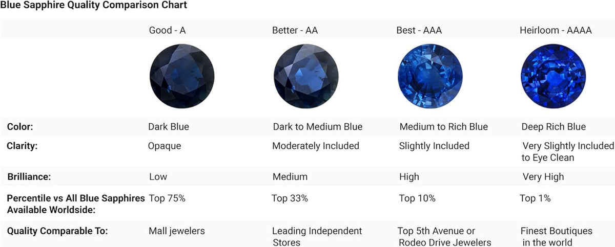 Natural 0.75 Carat Blue Sapphire Infinity Pendant Necklace for Women with Diamonds in 14K White Gold with 18 Inch Chain - September Birthstone Jewelry Gift