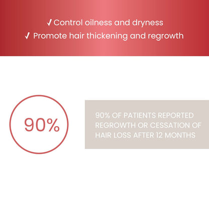 Biotin Hair Growth Shampoo for Men and Women - Treatment for Thinning Hair and Hair Loss - Biotin,Caffeine & Saw Palmetto Enriched Formula for Hair Thickening and Regrowth DHT Blocker 13.5 Floz