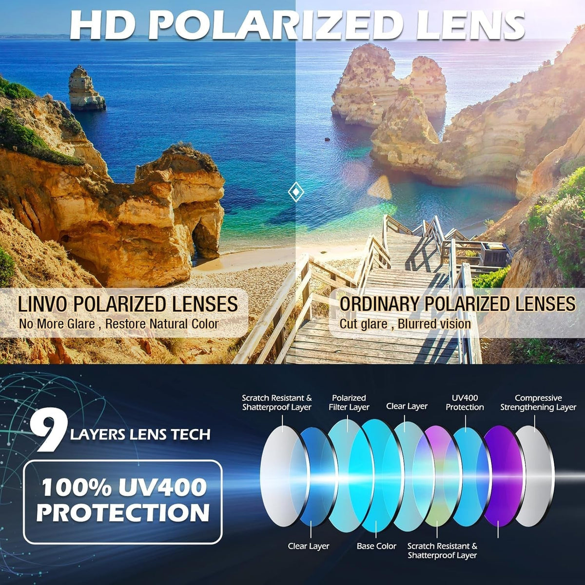 Polarized Semi Rimless Sunglasses for Men Women, Classic Retro Shades Half Frame Driving Sun Glasses UV Protection