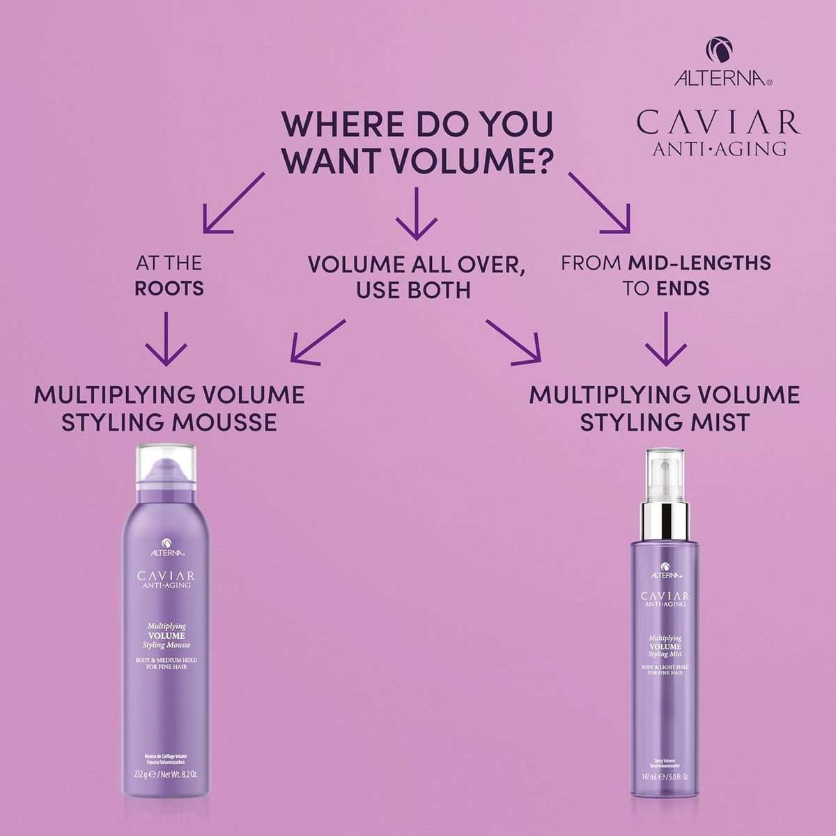 Haircare CAVIAR Anti-Aging Multiplying Volume Styling Mousse, 8.2 Fl Oz | for Fine, Thin Hair | Medium Hold | Create Instant Volume and Thickness | Sulfate Free