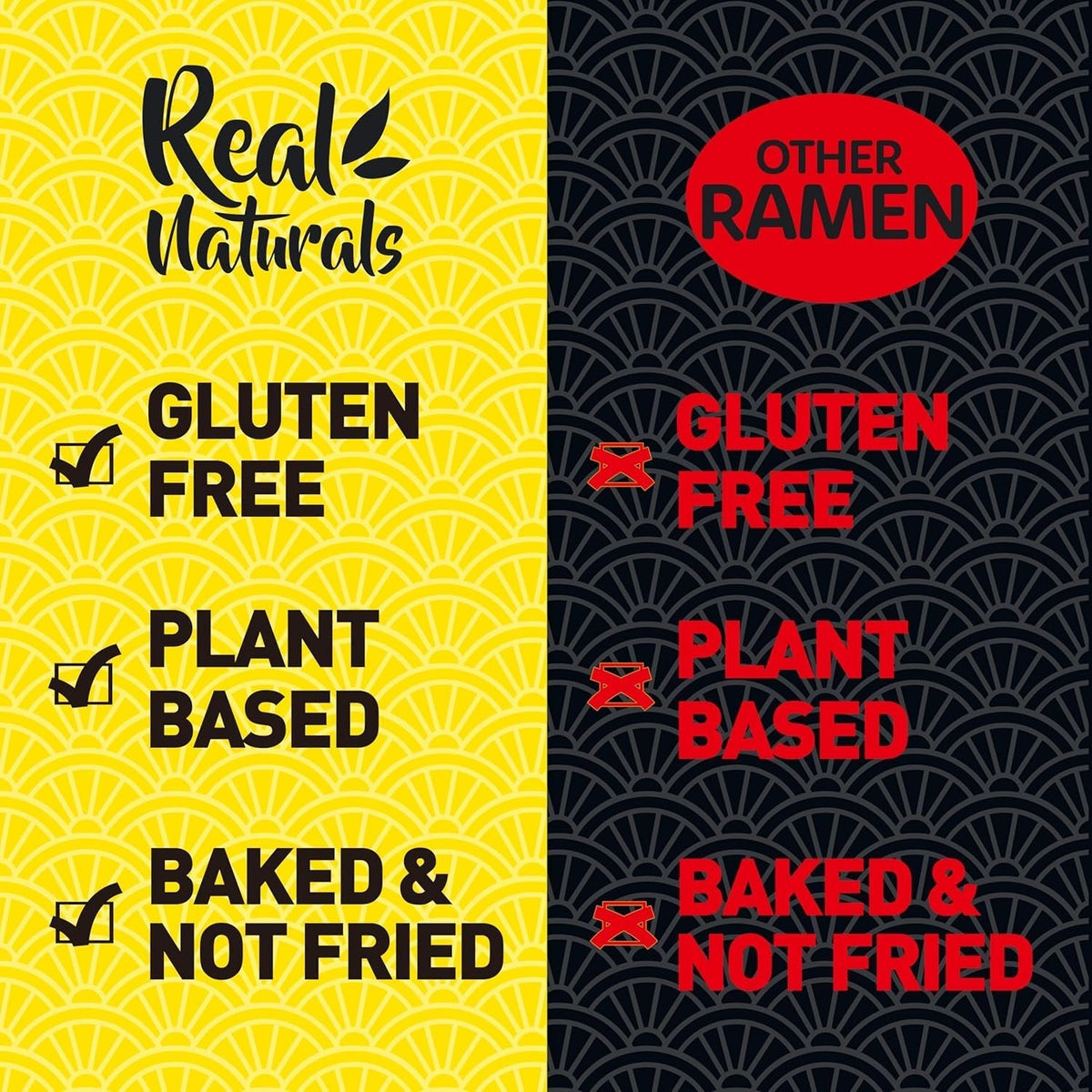 Gluten Free Ramen Noodles (10 Packs) Gf Gluten Free Noodles Vegan Healthy Brown Rice Noodle. Low Sodium Ramen Plain Noodle No Seasoning. Gluten-Free Pasta Japanese Food Yakisoba Lo Mein.