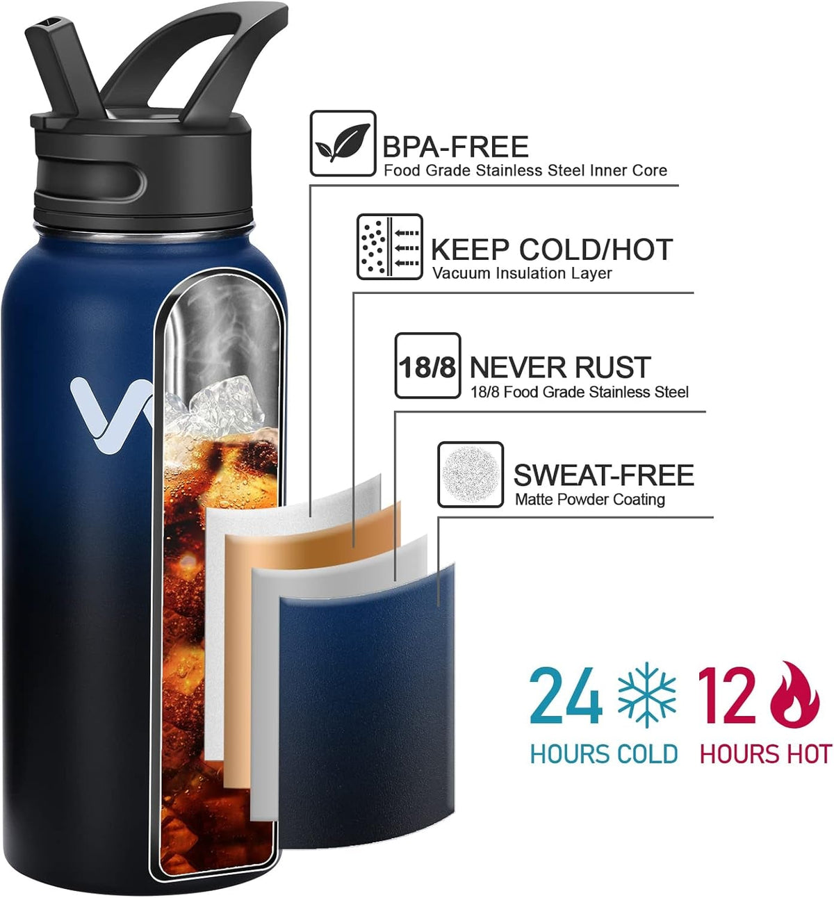 Insulated Water Bottle with Paracord Handles & Strap & Straw Lid & Spout Lid,Reusable Wide Mouth Vacuum Stainless Steel Water Bottle for Adults 24 Oz, 32 Oz, 40 Oz