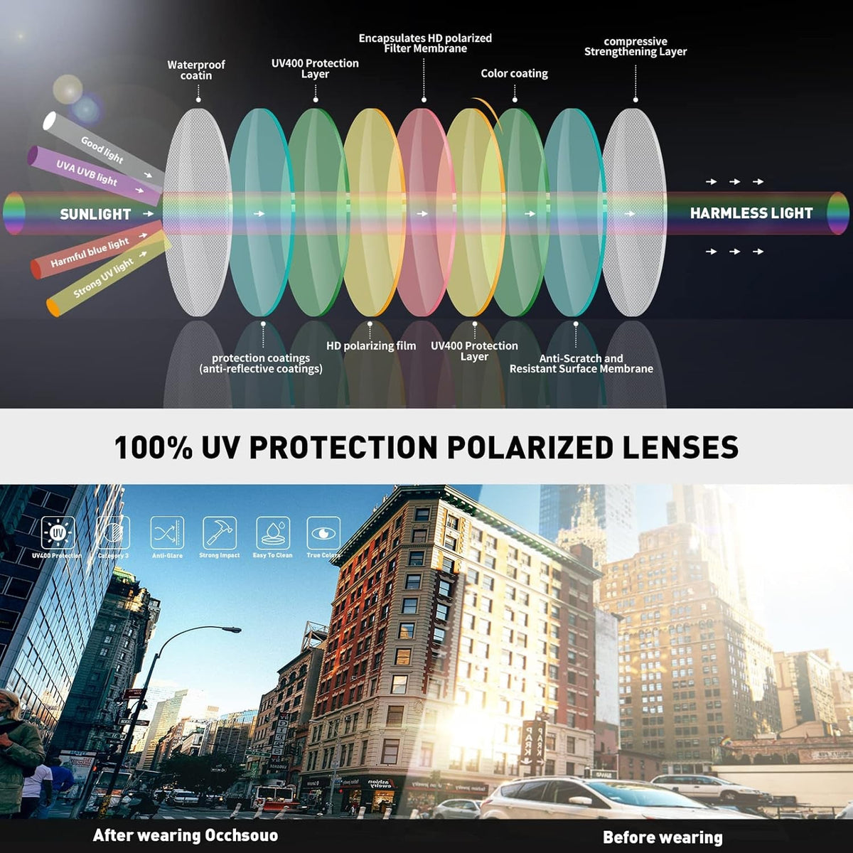 Polarized Sunglasses Womens Men - Sun Glasses Fashion Trendy Driving Fishing UV Blocking UV400 Protection