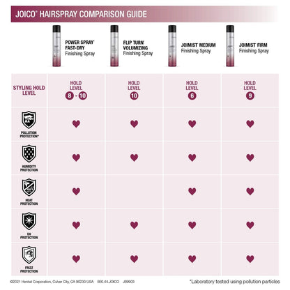 Joimist Protective Finishing Spray | for Most Hair Types | Protect against Heat & Humidity | Eliminate Static & Frizz | Protect against Pollution & Harmful UV | Paraben & Sulfate Free
