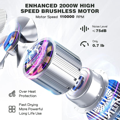 Professional Hair Dryer with Diffuser, Ionic Hair Dryer,Lightweight Compact Powerful & Fast Salon Blow Dryer with High Speed Brushless Motor, Travel Hair Dryer, Women & Men (Ceramic, Dark)