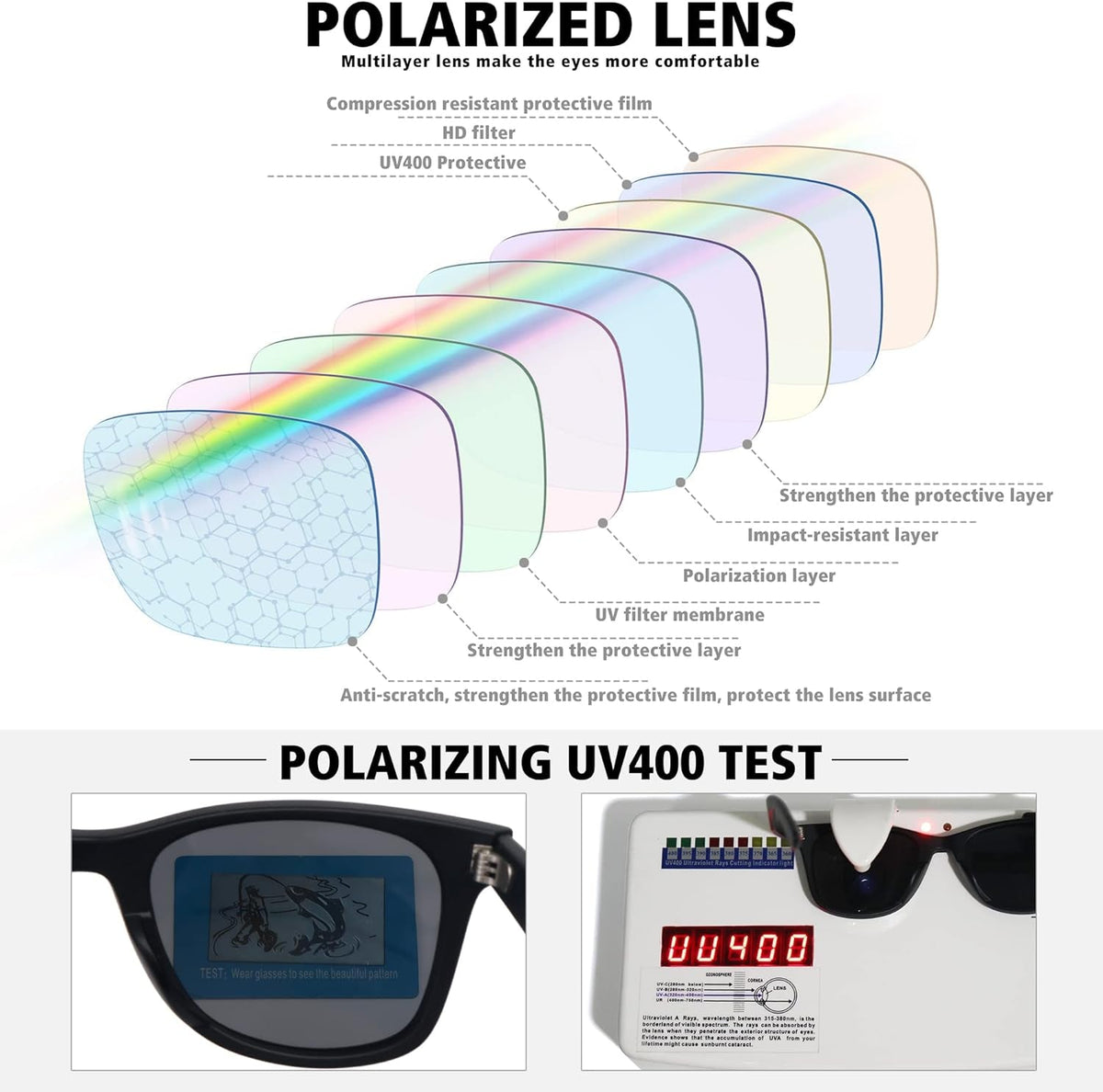 Polarized Sunglasses for Men Women Classic Retro Sun Glasses for Driving Fishing UV Protection