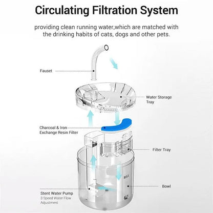 Cat Automatic Water Dispenser Circulating Filter Constant Temperature Pet Drinking Fountain Mute Cat and Dog Water Feeding Cat Daily Necessities