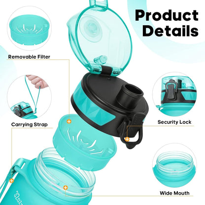 Motivational Water Bottle with Time Marker, 32 Oz (950 Ml), Bpa-Free Plastic, Easy Drink Straw, Fits Cup Holder