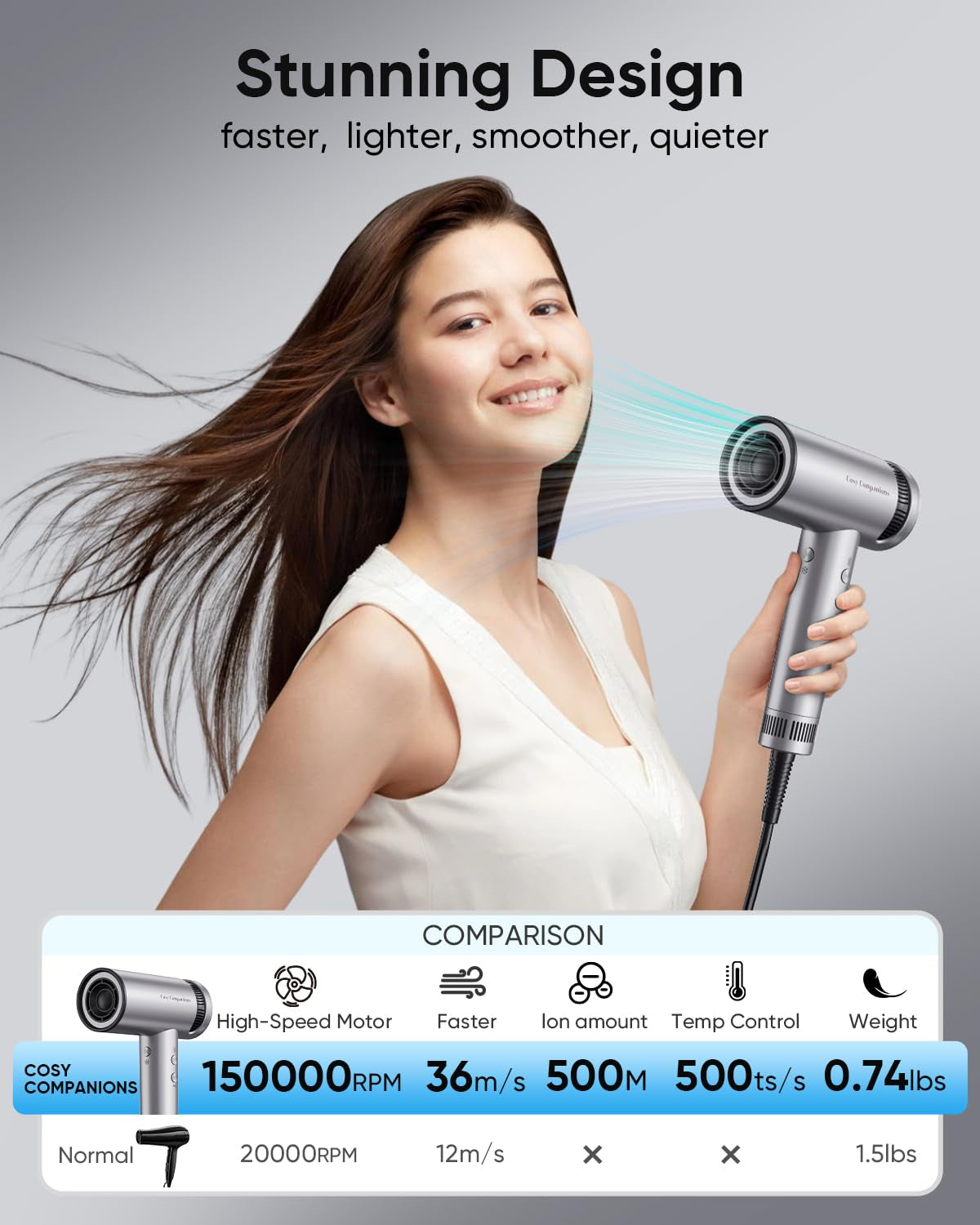 Hair Dryer - High-Speed 150,000 RPM Hairdryer for Fast Drying, 500Million Negative Ionic & Thermo-Control & Cool Shot Button & Lightweight & HD Display Blow Dryer with Magnetic Diffuser & Nozzle