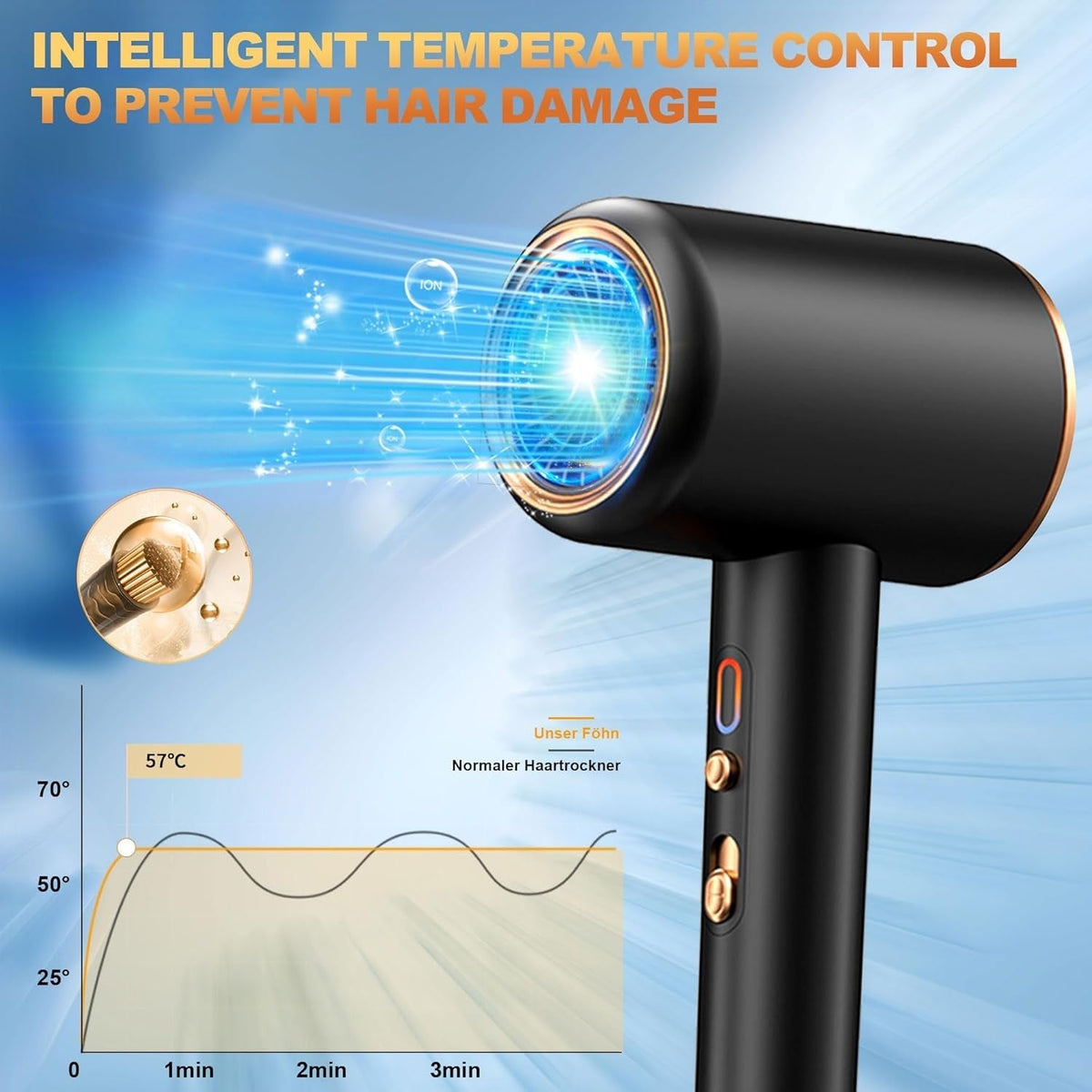 Ionic Hair Dryer,Blow Dryer, with Diffuser & Concentrator Nozzle,Secadora De Pelo | 1875W Turbo Ultra-Quiet Motor | 2 Heat & 3 Speed Settings | Quick Heat-Up & Constant Temperature,Black