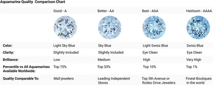 Natural Aquamarine Infinity Heart Pendant Necklace for Women, Girls with Diamond