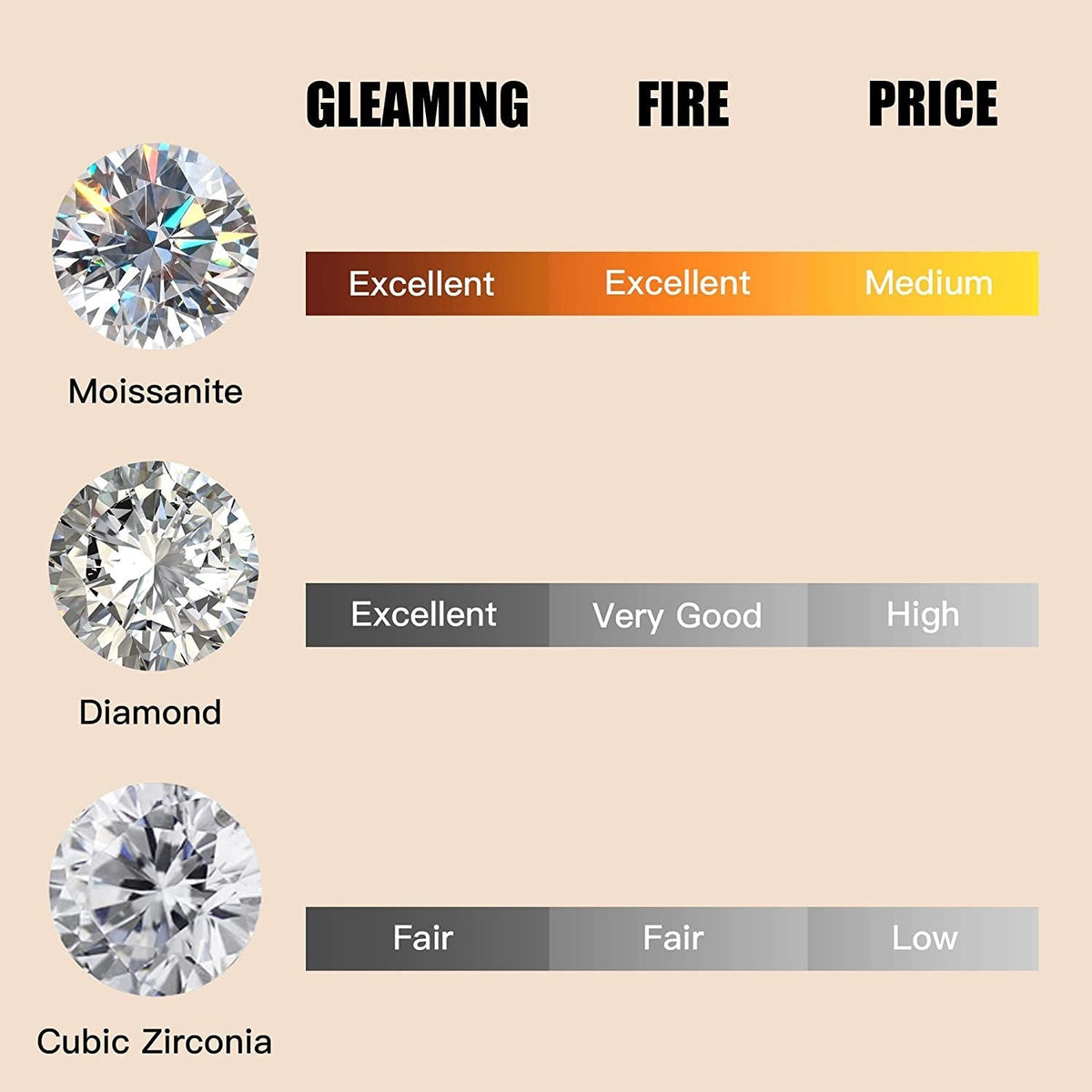 Moissanite Diamond Necklace, Diamond Pendant Necklace for Women, 18K White Gold