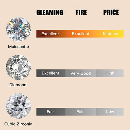 Moissanite Diamond Necklace, Diamond Pendant Necklace for Women, 18K White Gold