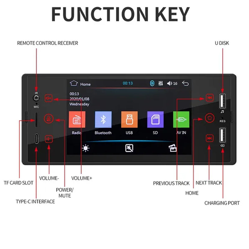 ESSGOO 1Din 5 Inch IPS HD Touch Screen Car MP5 Player Bluetooth 2USB FM Radio Car Stereo Support Mirrorlink and Rear View Camera