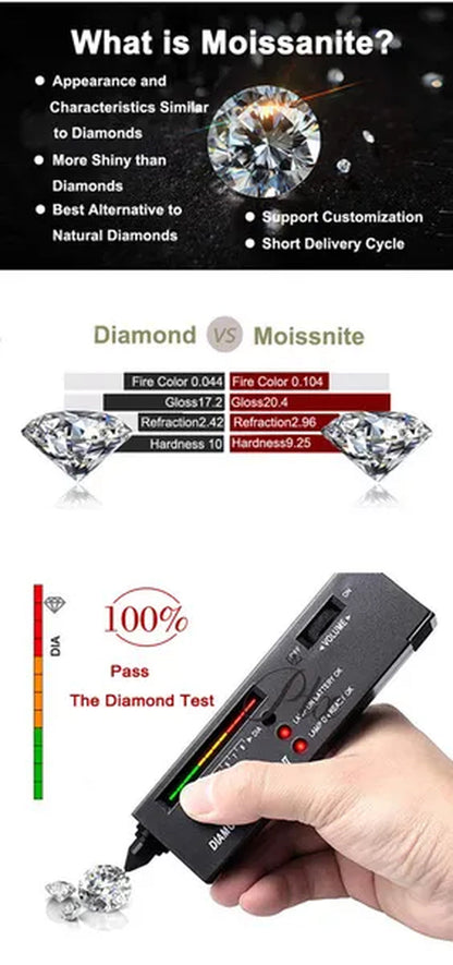 HOLYCOME Best Loose Gemstones Moissanite Diamond Excellent Crushed Ice Cushion Asscher Cut Dark Vivid Blue Color Stone for Jewelry Diamond Ring