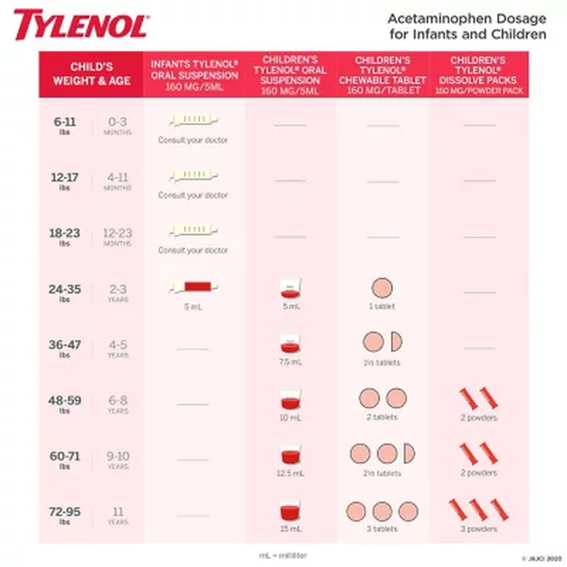 Children'S Tylenol Oral Suspension, Cherry, 4 Oz., 3 Pk.
