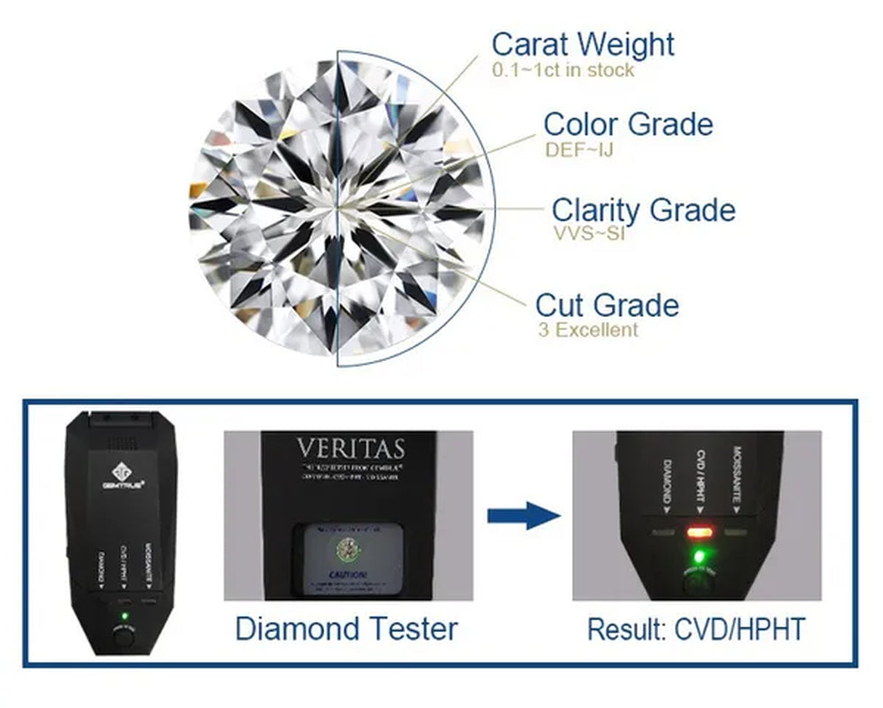 HOLYCOME Natural Diamonds DEFIJ Color Round Shape VVS1 Excellent Clarity Natual Diamonds With GRA Certificate Report and 2.0 CaratRetail Price $9999