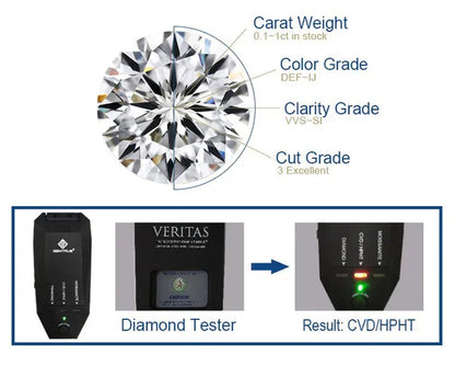 HOLYCOME Natural Diamonds DEFIJ Color Round Shape VVS1 Excellent Clarity Natual Diamonds With GRA Certificate Report and 2.0 CaratRetail Price $9999