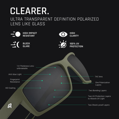 Sports Polarized Sunglasses for Men Women Flexible Frame Cycling Running Driving Fishing Mountaineering TR24