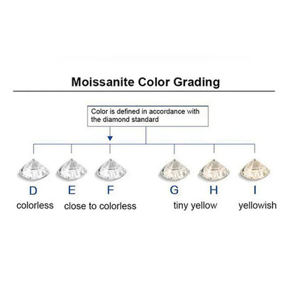 Round Brilliant Cut 1.0ct Carat 6.5mm E F Color Moissanites Loose Stone  Ring Jewelry Bracelet Material High Quality