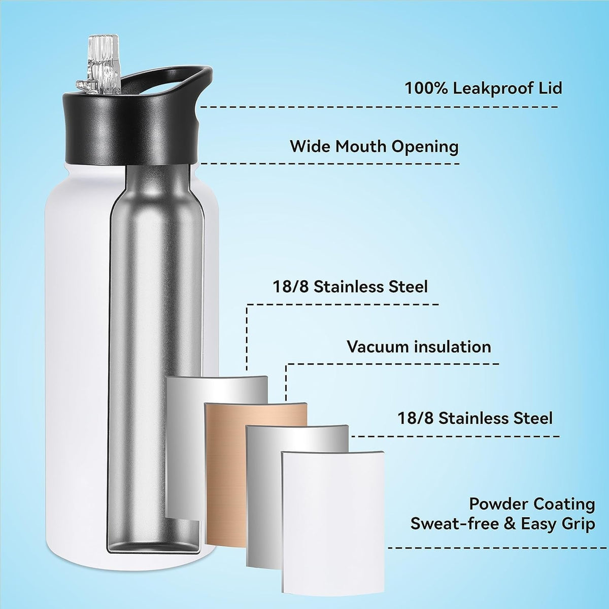 32 Oz Insulated Water Bottle Stainless Steel Metal Water Bottles with Leak Proof Straw Lid & Spout Lid, Wide Mouth Double Walled Vacuum Travel Sports Bottle, White