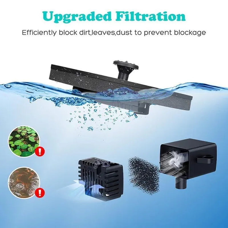 2023 Upgrade Solar Bird Bath Fountain Pump,Solar Fountain with 6 Nozzle, Free Standing Floating Solar Powered Water Fountain Pump for Bird Bath, Garden, Pond, Pool, Outdoor