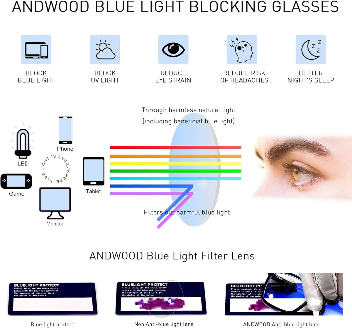 Blue Light Blocking Glasses Women Cat Eye Computer Eyeglasses Metal Frame Hipster 2 Pack