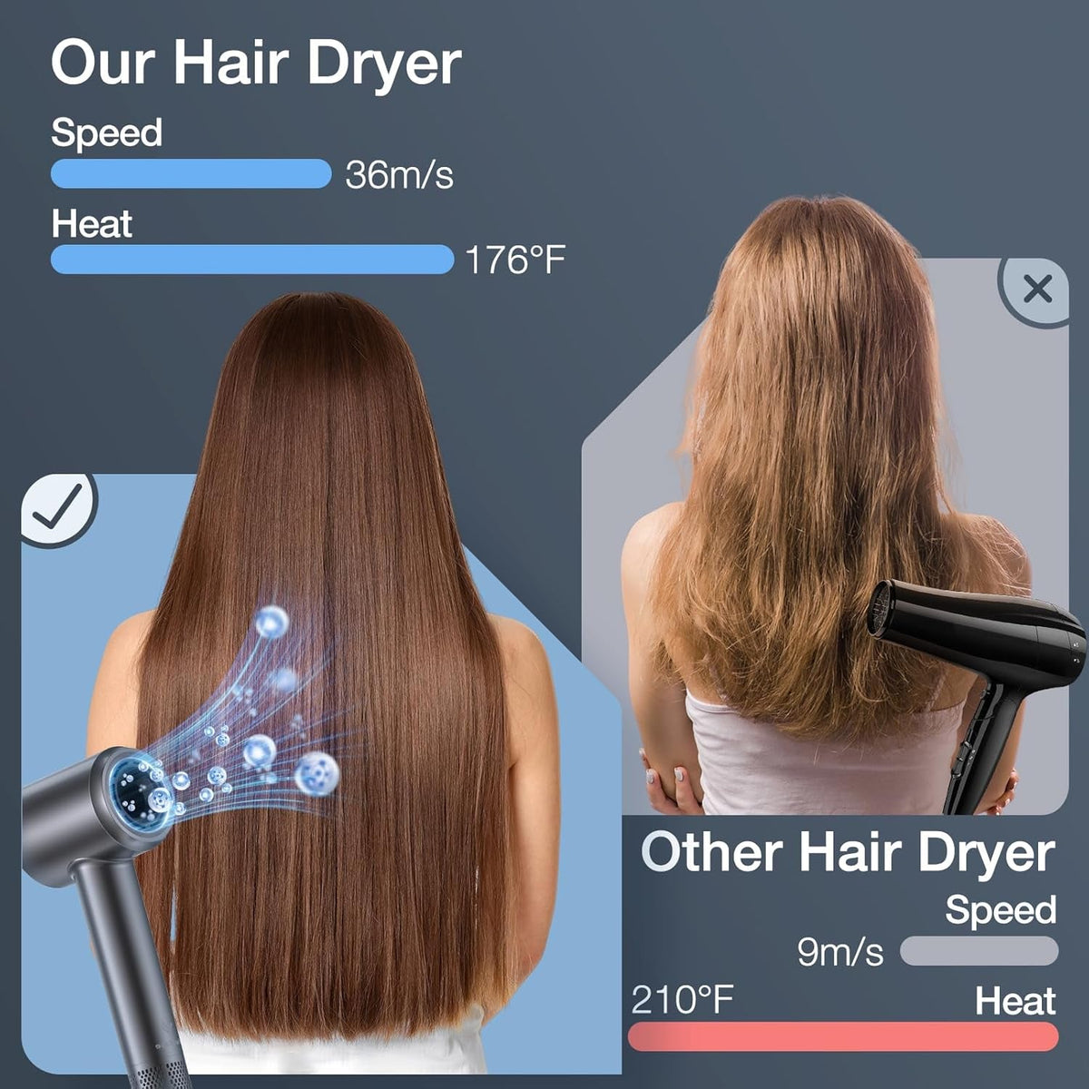 Hair Dryer, 150,000 RPM Motor Negative Ionic Hairdryer with Diffuser, 1400W High-Speed Hair Dryer for Fast Drying, 5 Temps/3 Speeds Lightweight Blow Dryer for Home Travel Women Man