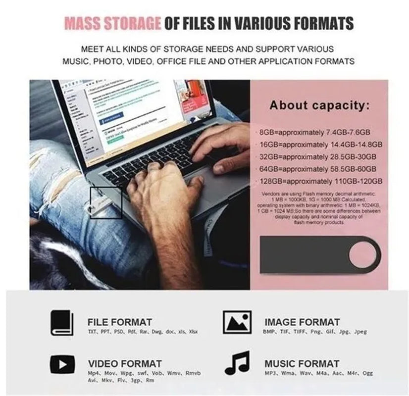 Pendrive 512GB Memory Stick 64GB 32GB 8GB Metal Usb Flash Drive 16GB 1GB Pen Drive 256GB Usb Stick 128GB for Computer/Laptop/Sound/Speaker/External Storage Data/Photo/Video/Music (Quantity: 1pcs)