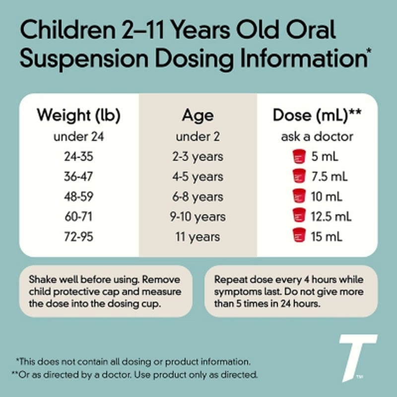 Children'S Tylenol Oral Suspension, Cherry, 4 Oz., 3 Pk.