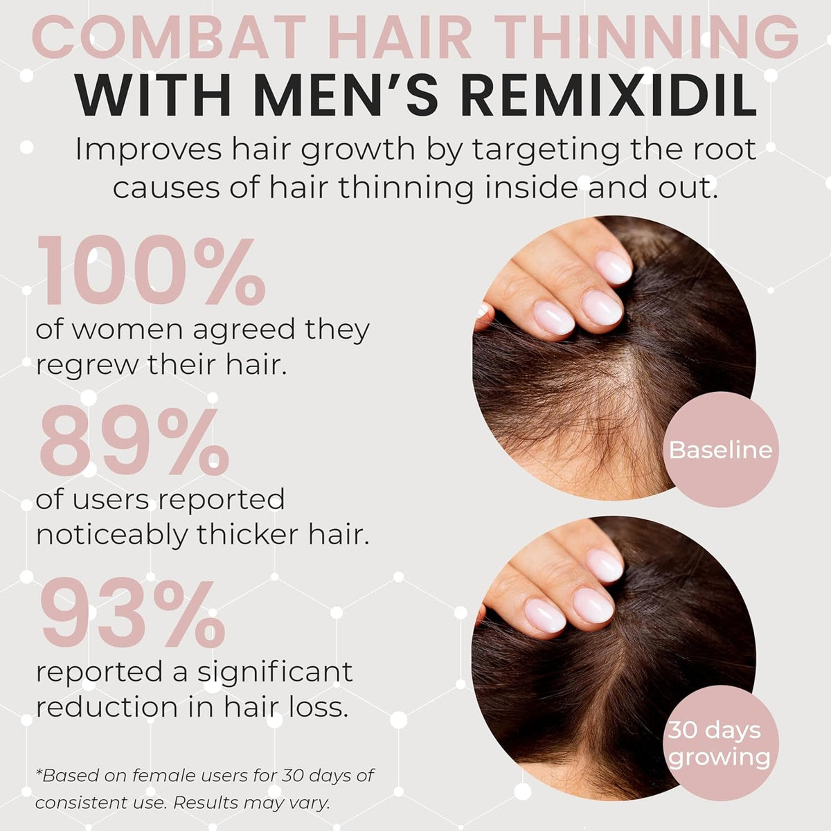 Hair Growth Vitamins for Visibly Thicker & Stronger Hair - Supplements for Hair Loss Treatment and Thinning Hair in Women