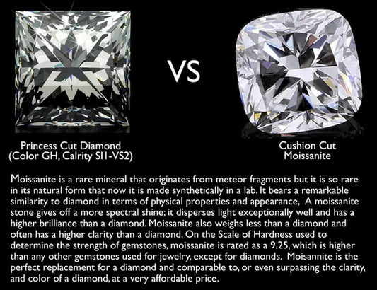 2.00 Carat (ctw) Solitaire Oval Synthetic Moissanite Engagement Ring in 14K White Gold with Diamonds 1/10 Carat (ctw I1