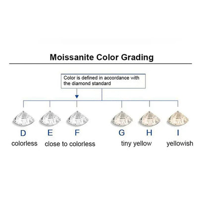 8mm D Color Loose Moissanite 2ct VVS1 Excellent Round Brilliant Cut Jewelry Making Stone DIY material