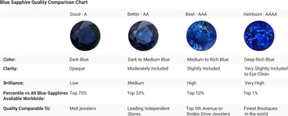 Natural 0.75 Carat Blue Sapphire Teardrop Pendant Necklace for Women with Diamond in 14K White Gold with 18 Inch Chain | September Birthstone Jewelry Gift