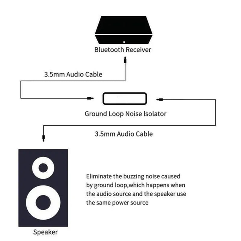 Ground Loop Noise Isolator for Car Audio/Home Stereo System with 3.5Mm Audio Cable (1PC)