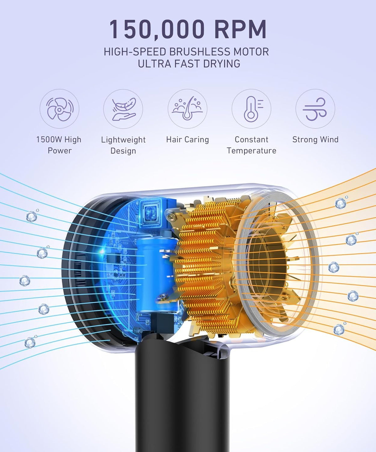 Hair Dryer, 150000 RPM High-Speed Brushless Motor Negative Ionic Blow Dryer for Fast Drying, Low Noise Thermo-Control Hair-Dryer-With-Diffuser and Nozzle